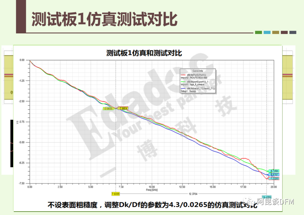 科技革新引领未来生活新潮，PCB板材价格行情重磅解析