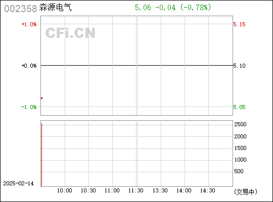 森源电气，铸就电气传奇，引领时代风潮的最新动态。