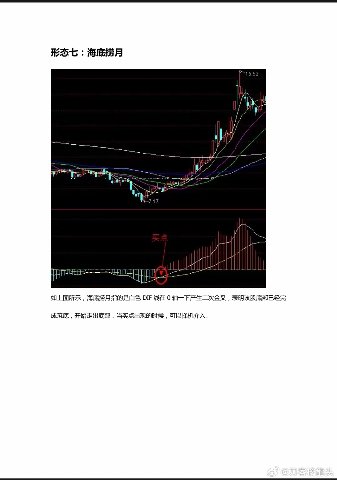 股票D线的详解与操作指南