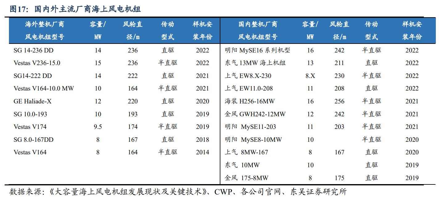明阳股票，乘风破浪，成就梦想投资之选
