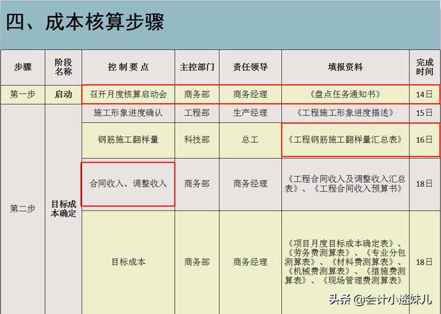 最新商业贷款计算工具助您轻松规划财务未来
