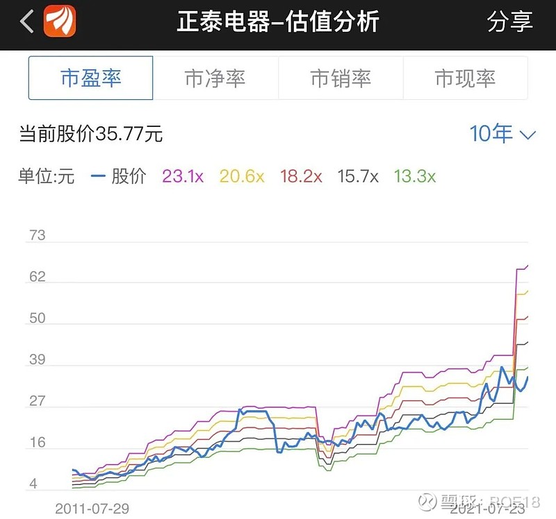正泰电器行情,正泰电器行情，科技前沿的智能之选，重塑未来生活新体验