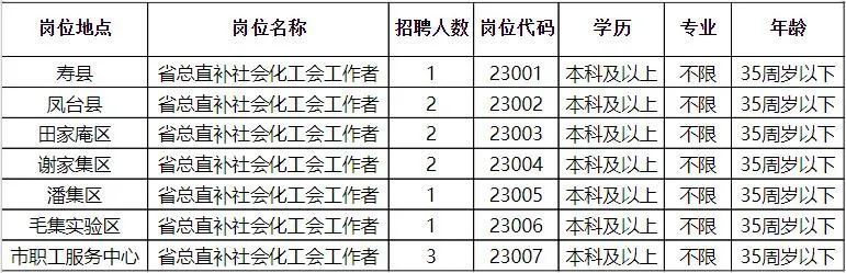 湖北孝昌最新职位招聘指南，求职者的首选指南