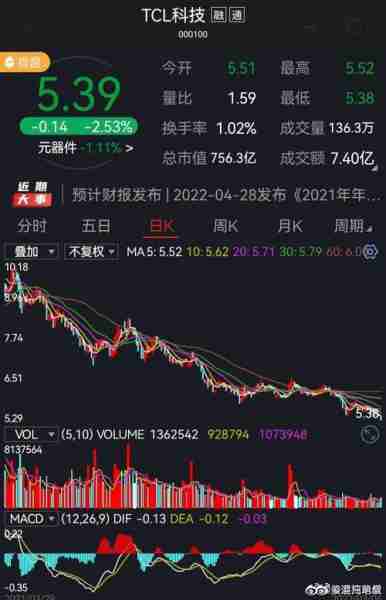 TCL股票吧，深度探讨投资价值与机遇