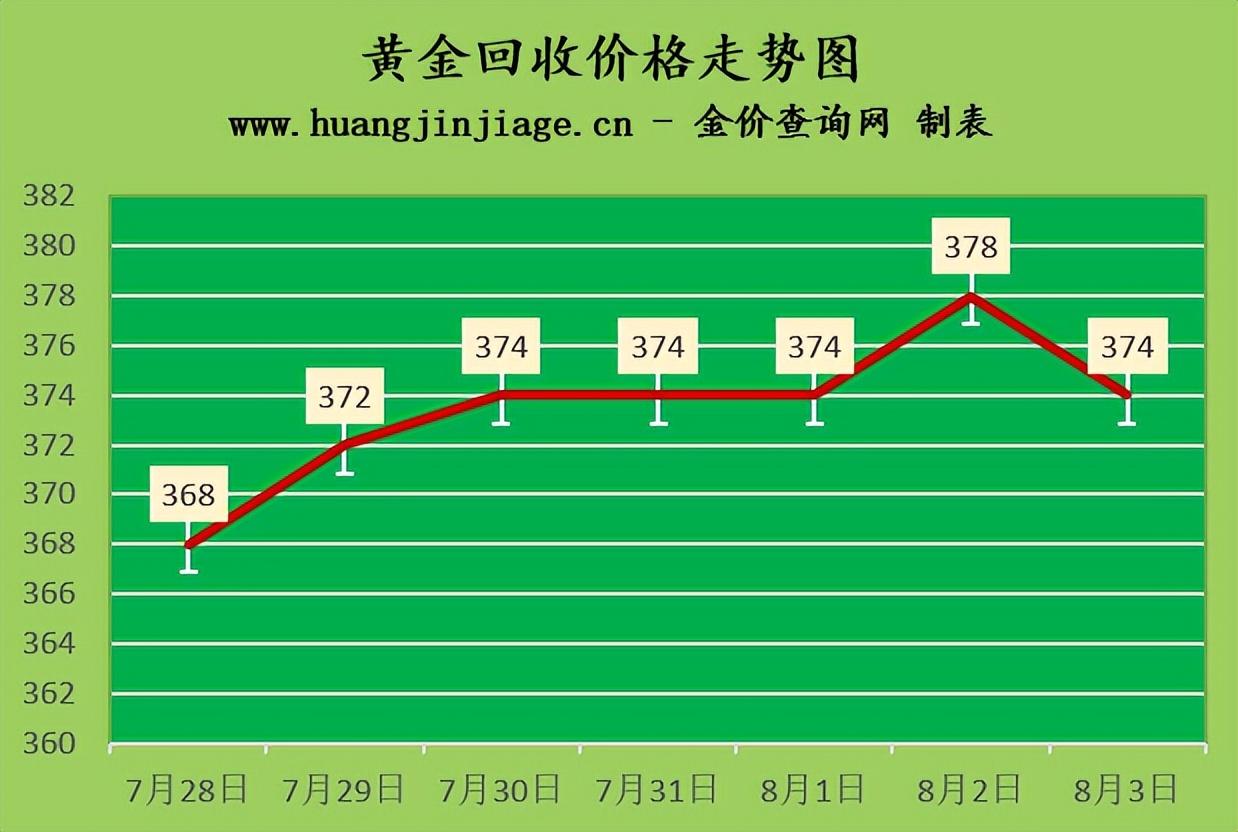 今日黄金回收价格解析，多方观点与个人立场探讨