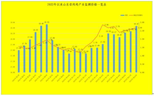 山东毛鸡价格行情深度解析，市场走势与影响因素探讨