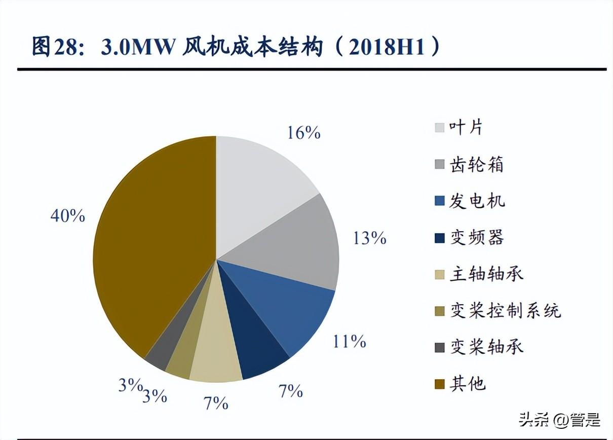 明阳智能股票深度解析与展望，股吧热议的未来趋势