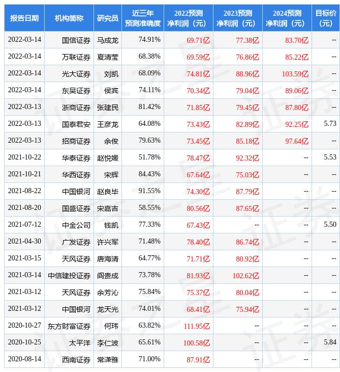 中国联通股票600050，一路学习成长，闪耀股市舞台的自信之旅
