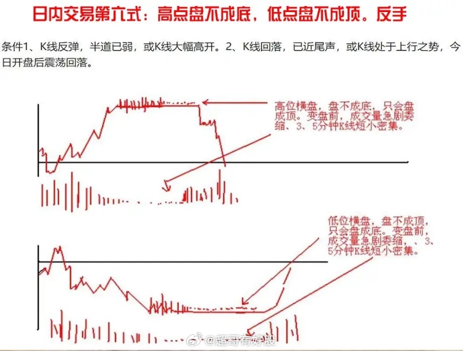 解读股票交割日，洞悉股市术语与交易细节