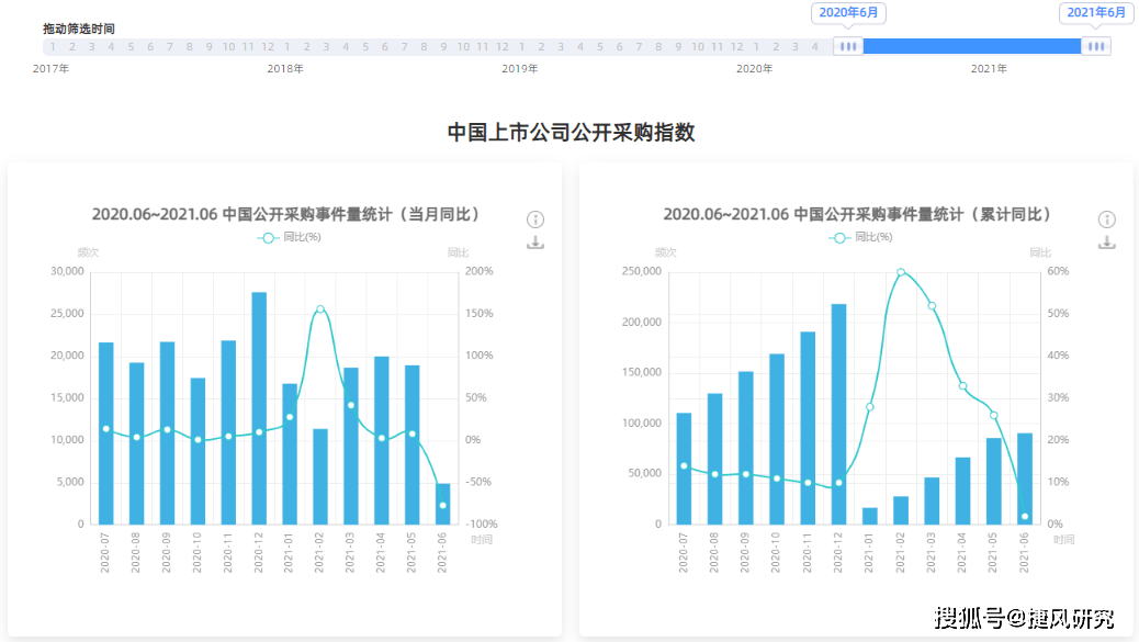 生姜上市，小巷中的秘密味道揭晓