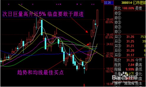 股票涨停后能否购买？