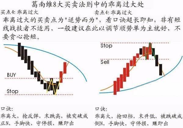 散户做空股票指南，从入门到精通的技巧与策略