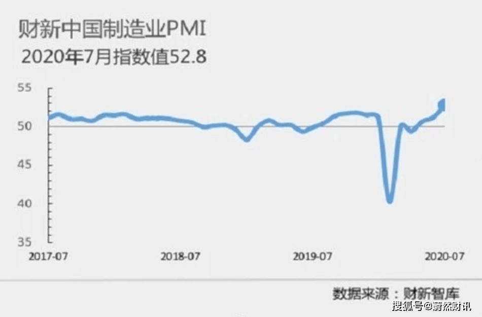 零基础学股票，探索时代背景下的投资之路
