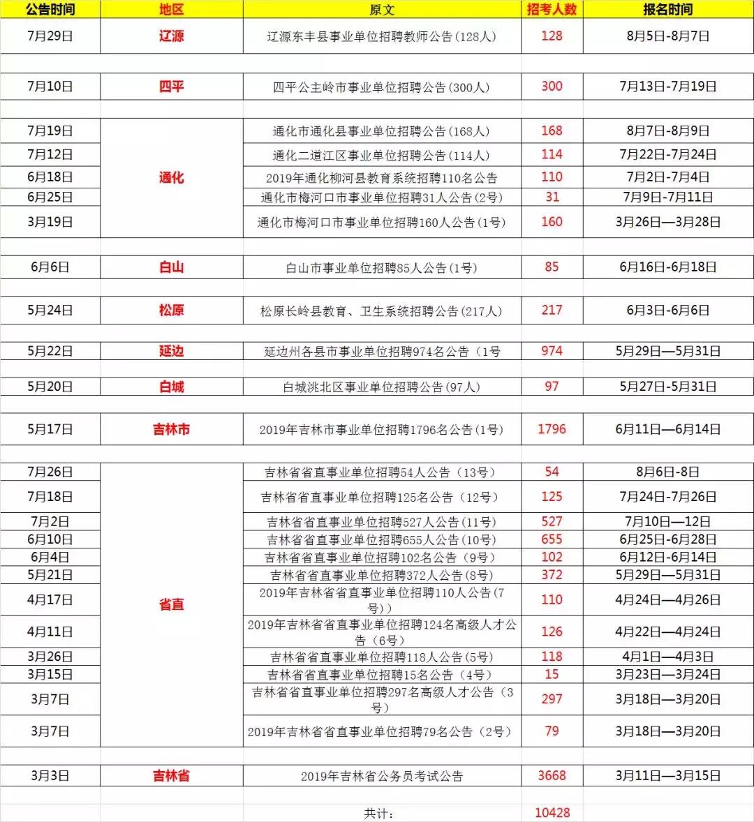 白城市管干部最新公告发布！