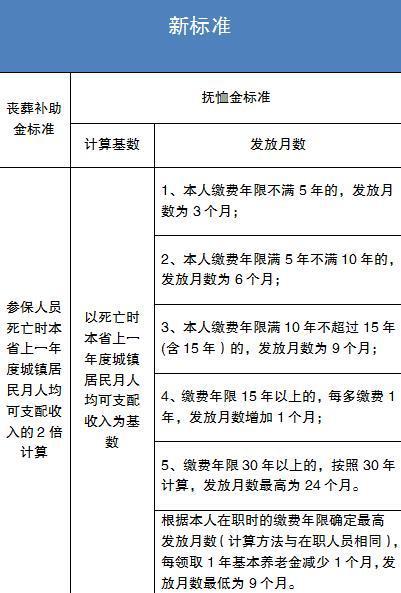 企业丧葬及抚恤金最新规定与步骤指南解析