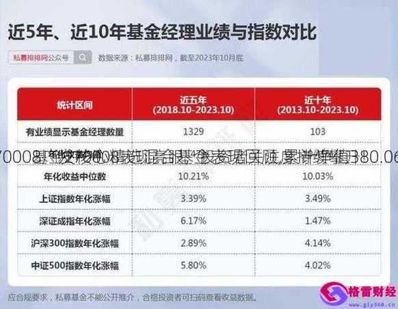 基金小天地揭秘，最新基金净值探索之旅——以001417为例