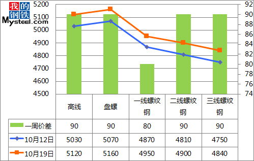 今年钢材行情深度分析