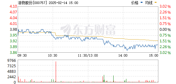 浩物股份股票行情,浩物股份股票行情——引领科技潮流，重塑未来想象