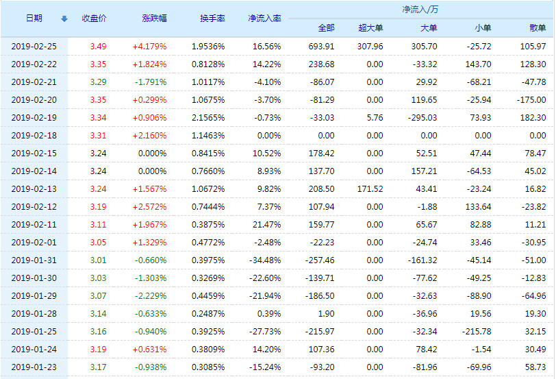 粤宏远A股票行情，科技金融巨头重塑未来投资蓝图