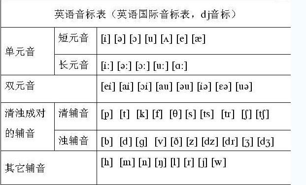 音标i更新的观点论述及影响分析