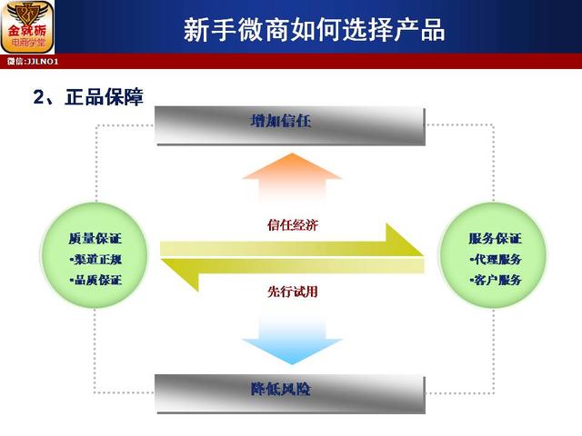 初学者与进阶用户步骤指南