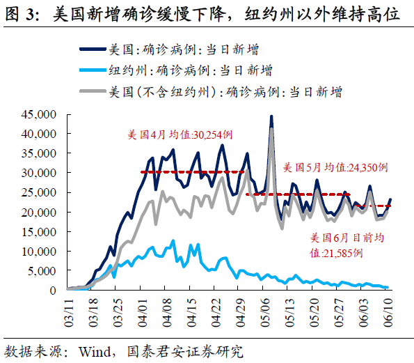 德州最新疫情情况论述与分析