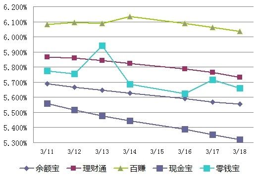 余额宝最新收益详解及收益管理指南