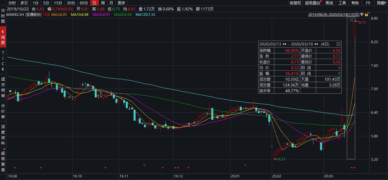 亚通股份股票深度解析与行业展望