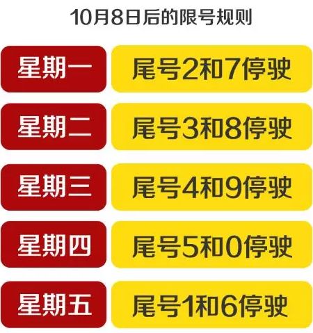 廊坊最新限号信息更新