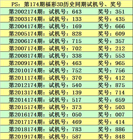 最新3D双胆投注技巧，开启充满欢笑与爱的彩票之旅