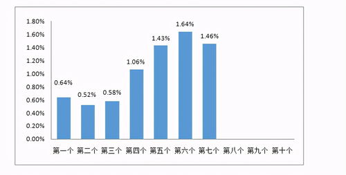 最新92油价走势，影响生活的燃油价格变动分析