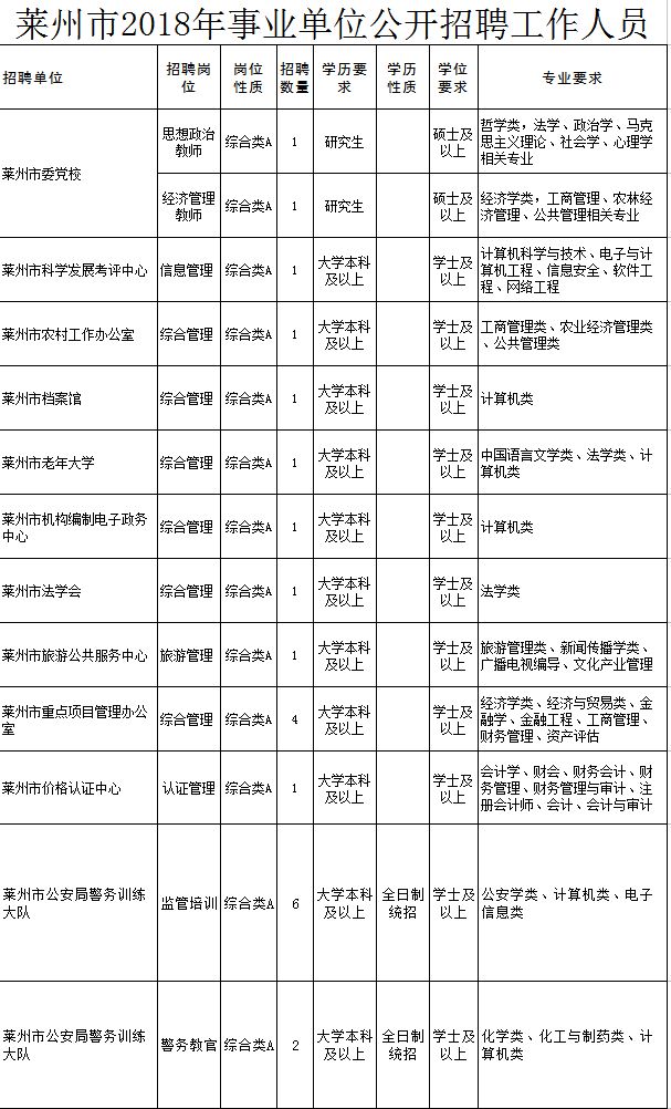 莱州最新招聘信息，启程寻找人才，与美景同行，内心宁静的起点