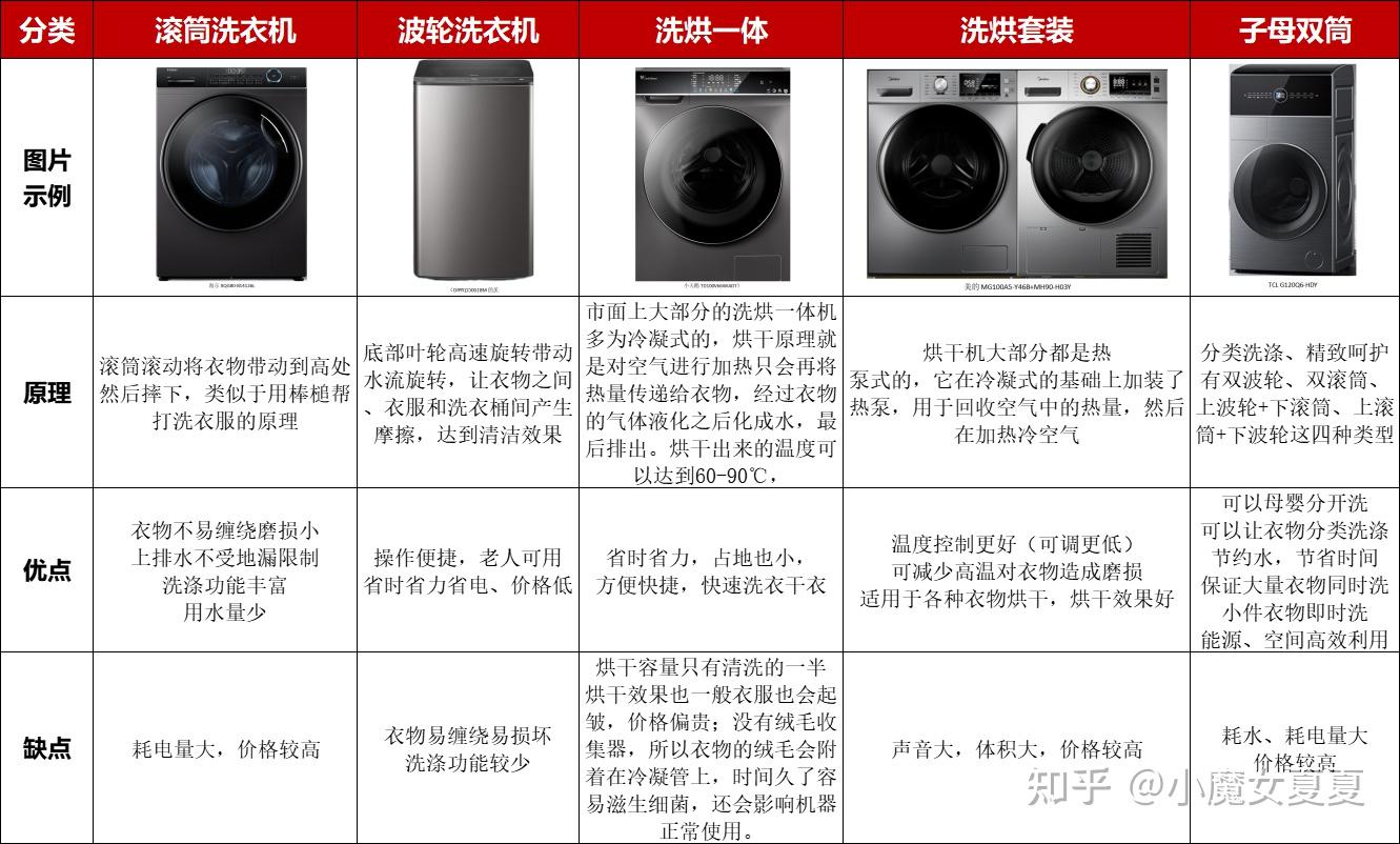 最新款洗衣机及其使用指南