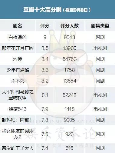 指南
