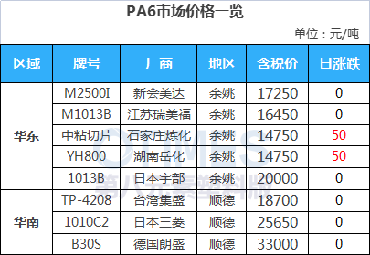 面粉最新价格动态，市场分析、影响因素及预测