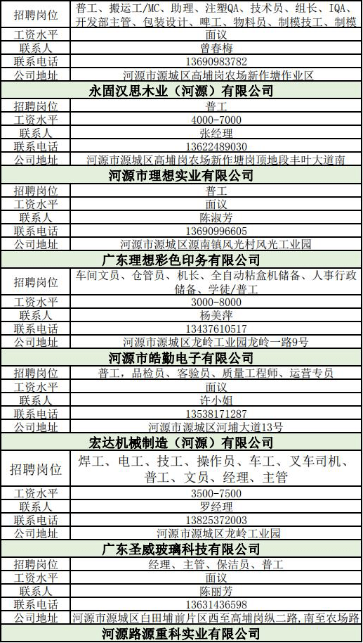 河源最新招聘信息及求职全流程指南