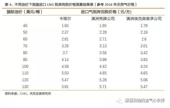 LNG价格最新查询，寻找内心平静的旅行之旅开始！