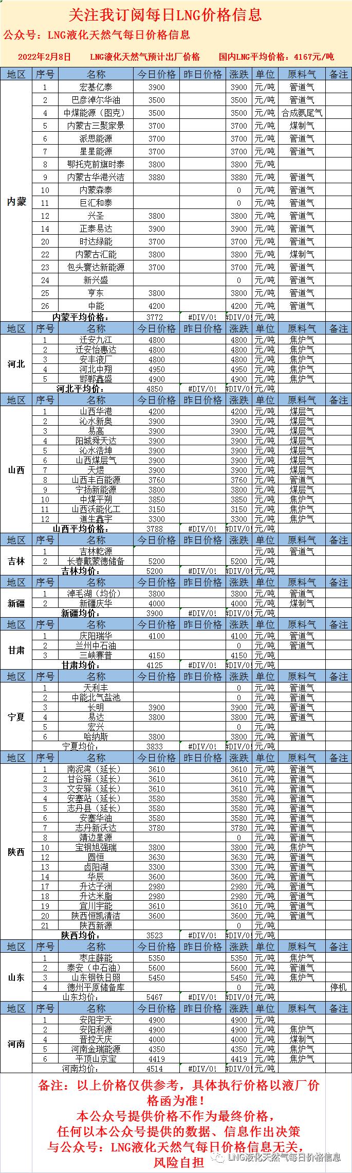 最新LNG价格动态及小巷中的秘密宝藏探索