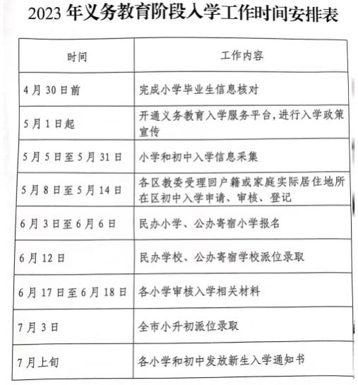 解读