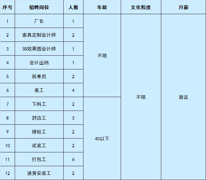 香河最新招聘信息,香河最新招聘信息，科技引领未来，开启智能招聘新时代