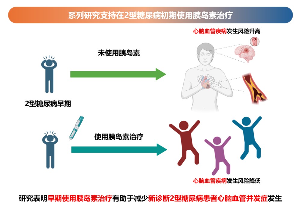 糖尿病最新治疗方法，步骤指南与策略解析