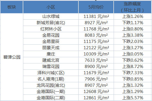 双沟最新房价资讯