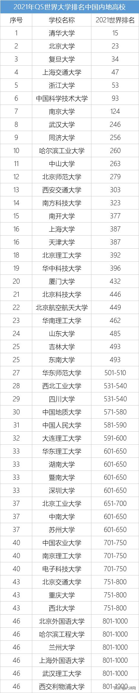 广东高校最新排名揭晓，名校榜单大揭秘✨