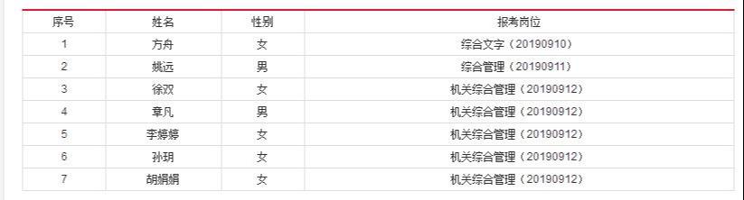 池州招聘网最新招聘信息及其影响