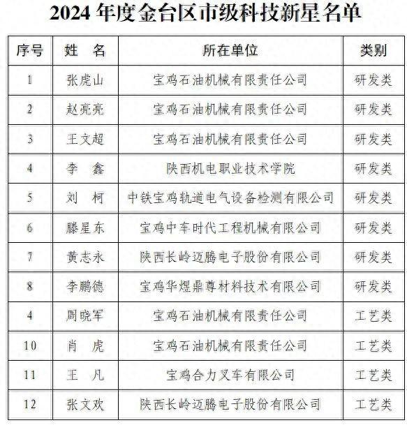 宝鸡市新任科技领导，引领未来生活新纪元的科技革新先锋