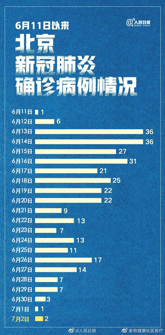 北京疫情最新进展报告📢🌸春暖时刻的最新动态