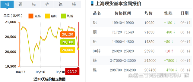 铝行情更新与一段暖心友情故事
