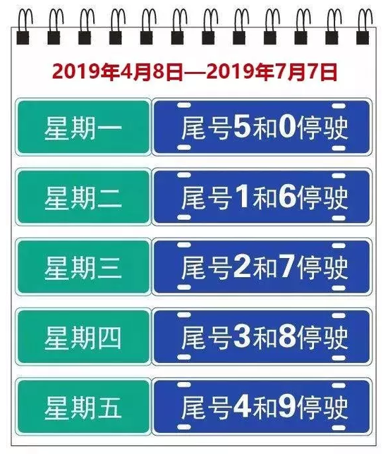 秦皇岛最新限号通知,秦皇岛最新限号通知，详细步骤指南