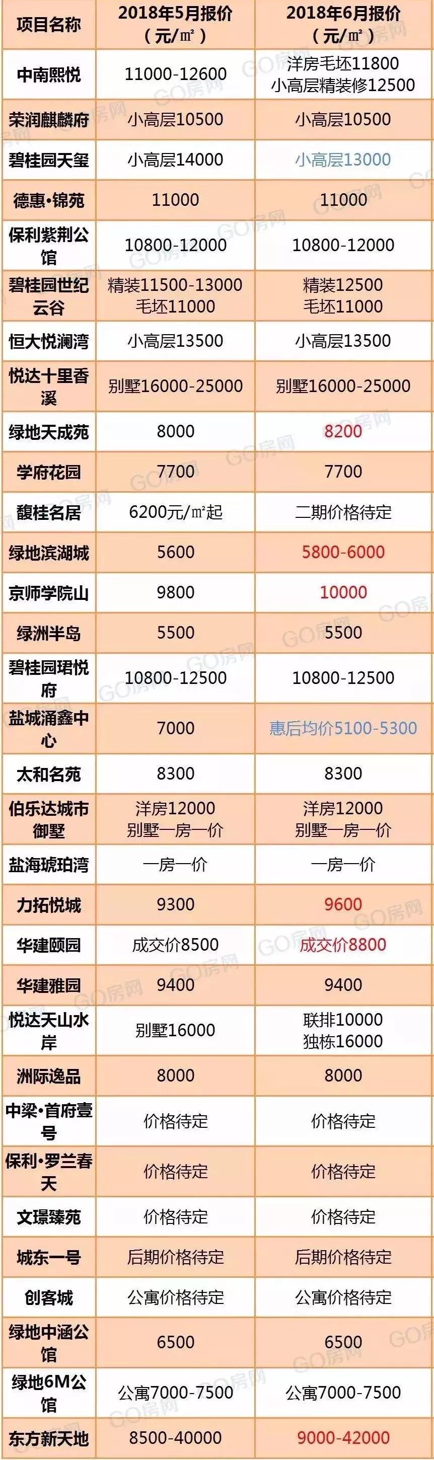 盐城市最新房价概述与趋势分析