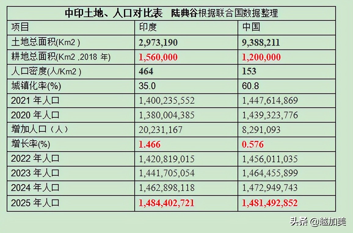 印度最新人口,印度最新人口，揭示人口增长背后的故事